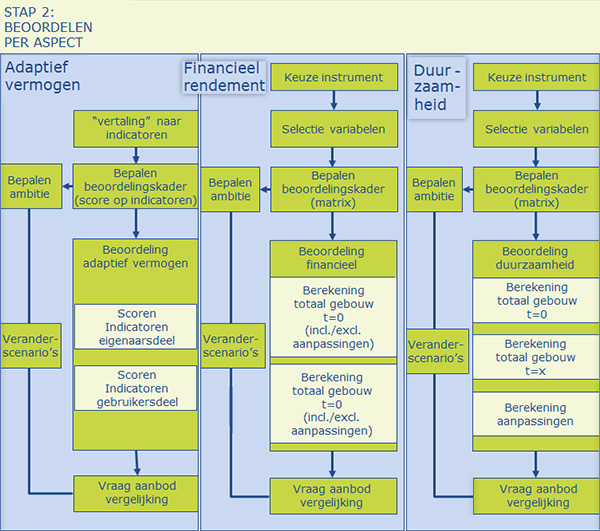 Beoordelen per aspect